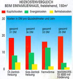 Heizkostenvergleich